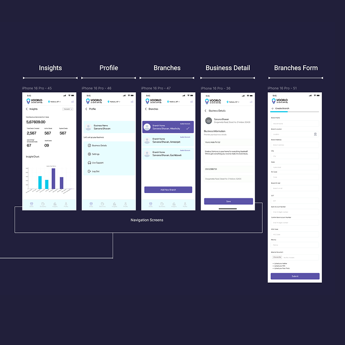 Voorlo UI kit: Insights, Profile, Branches, Business Detail and Branches Form screens